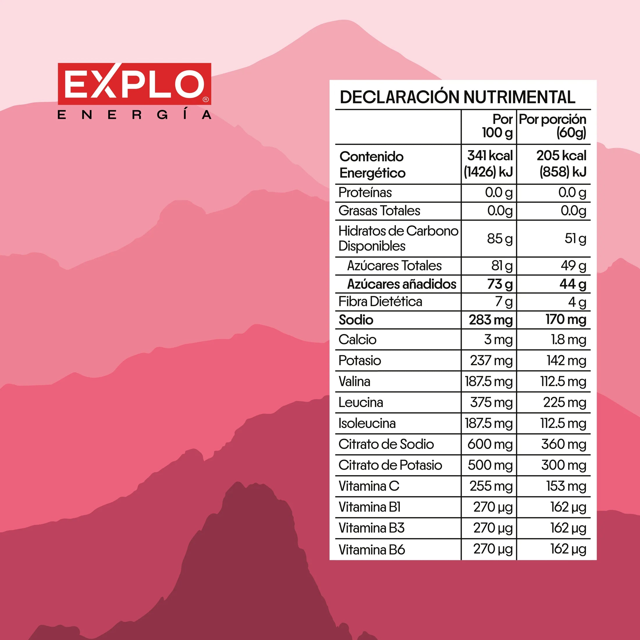 Gomitas Energéticas Frutos Rojos + Acerola